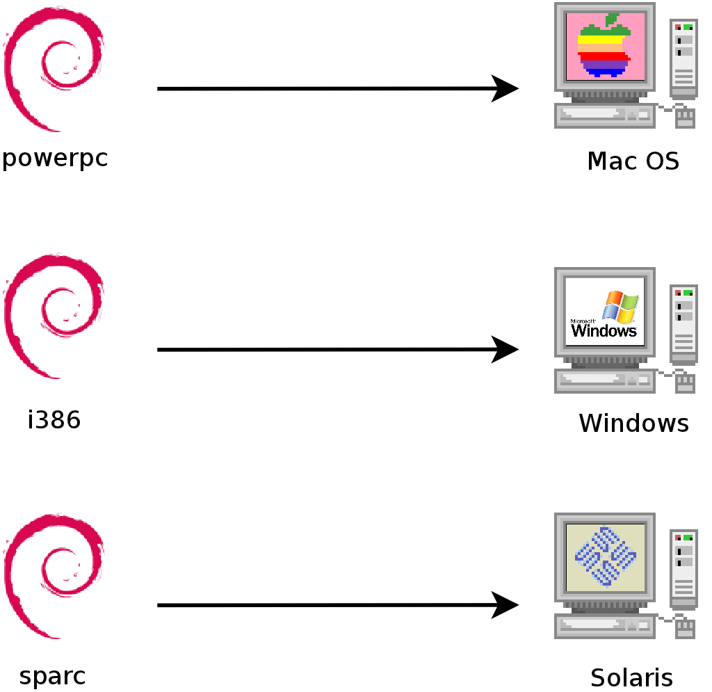 Installazione della versione appropriata di Debian